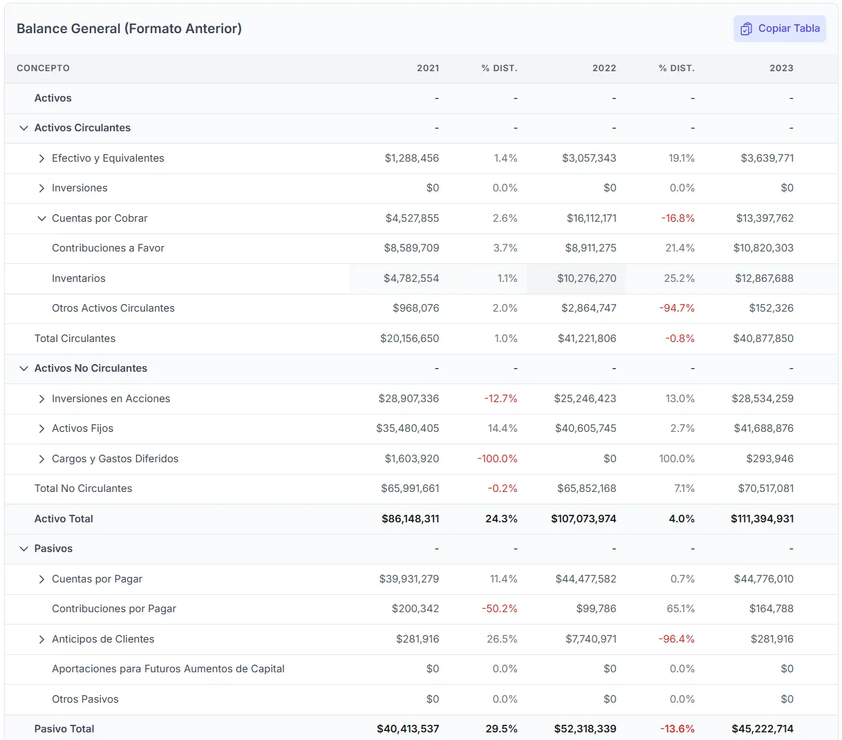 Balance Sheet